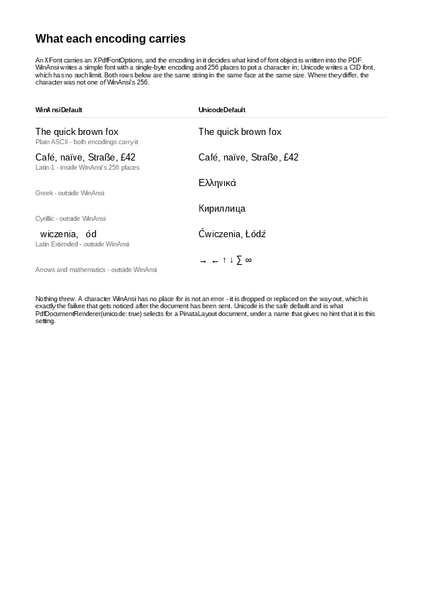 The first page of the Unicode demo